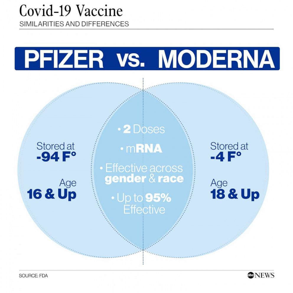 Study Reveals Efficacy of Pfizer and Moderna; Read To Know More Woman