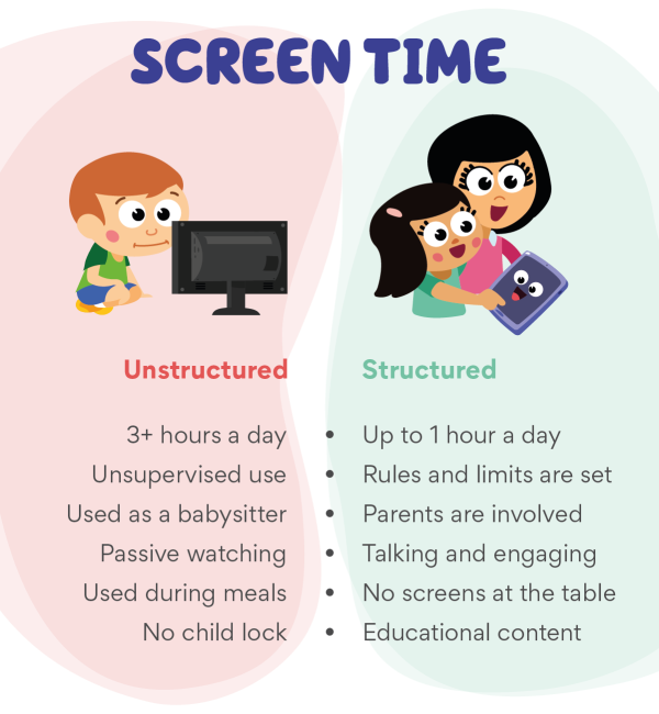 Optimizing Screen Time For Kids With These Simple Steps: - Woman's Era